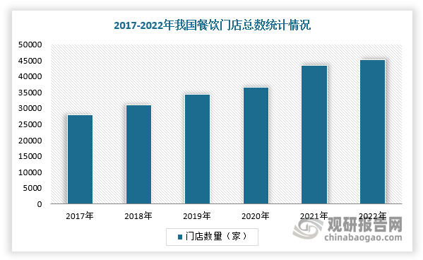 餐饮设备回收行业愈发火热 厂商开始内卷龙8国际唯一“餐饮终结者” 我国二手(图1)