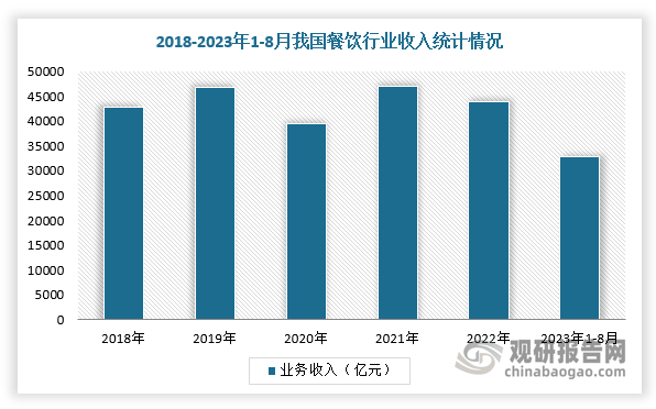 餐饮设备回收行业愈发火热 厂商开始内卷龙8国际唯一“餐饮终结者” 我国二手(图2)