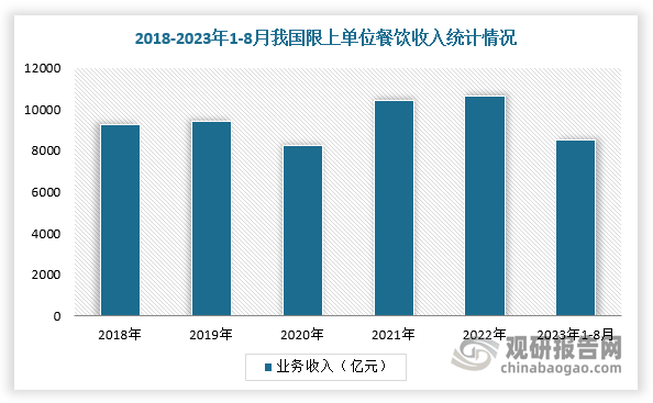 餐饮设备回收行业愈发火热 厂商开始内卷龙8国际唯一“餐饮终结者” 我国二手(图3)