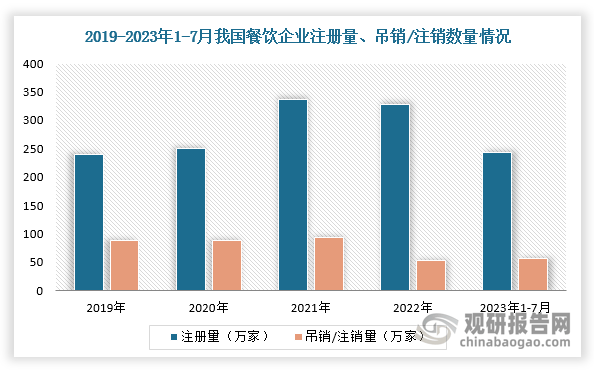 餐饮设备回收行业愈发火热 厂商开始内卷龙8国际唯一“餐饮终结者” 我国二手(图4)