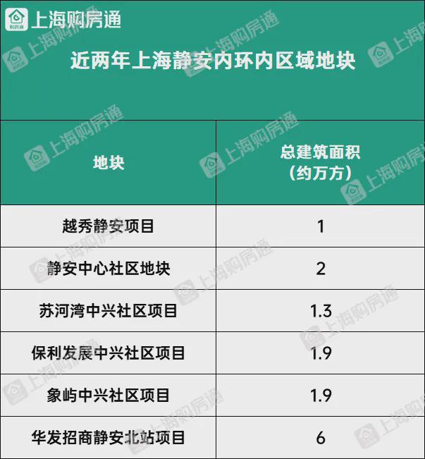 站2024年最新发布）静安玺樾最新房价曝光龙8国际电子游戏娱乐平台上海静安玺樾（网(图10)