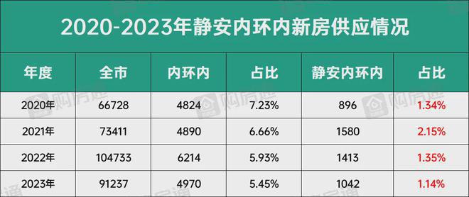 站2024年最新发布）静安玺樾最新房价曝光龙8国际电子游戏娱乐平台上海静安玺樾（网(图19)