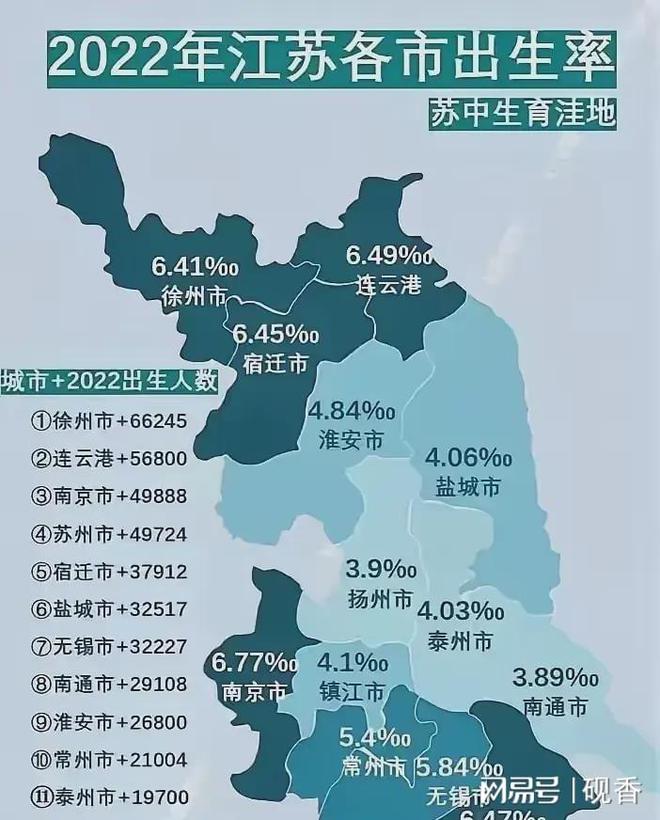 率苏州最高 从江苏出生率看穷生孩子陋习已改头号玩家龙八国际网址老徐新生儿最多 出生(图4)