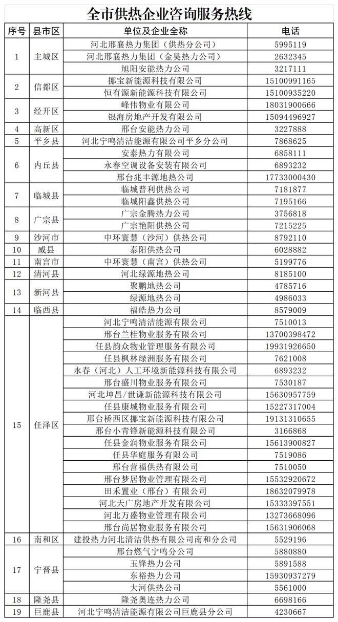 河北多地供暖信息更新汇总！龙8long8国际唯一网站(图2)